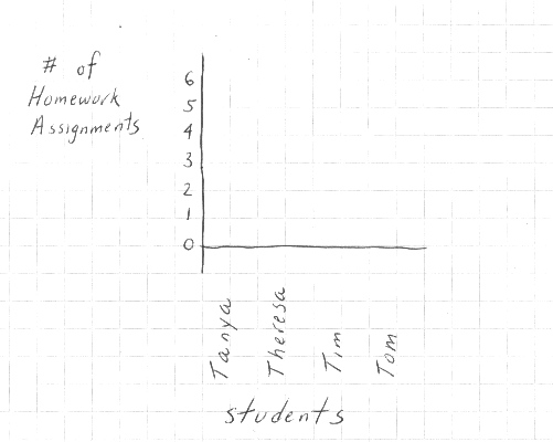 X And Y Axis Graph Paper